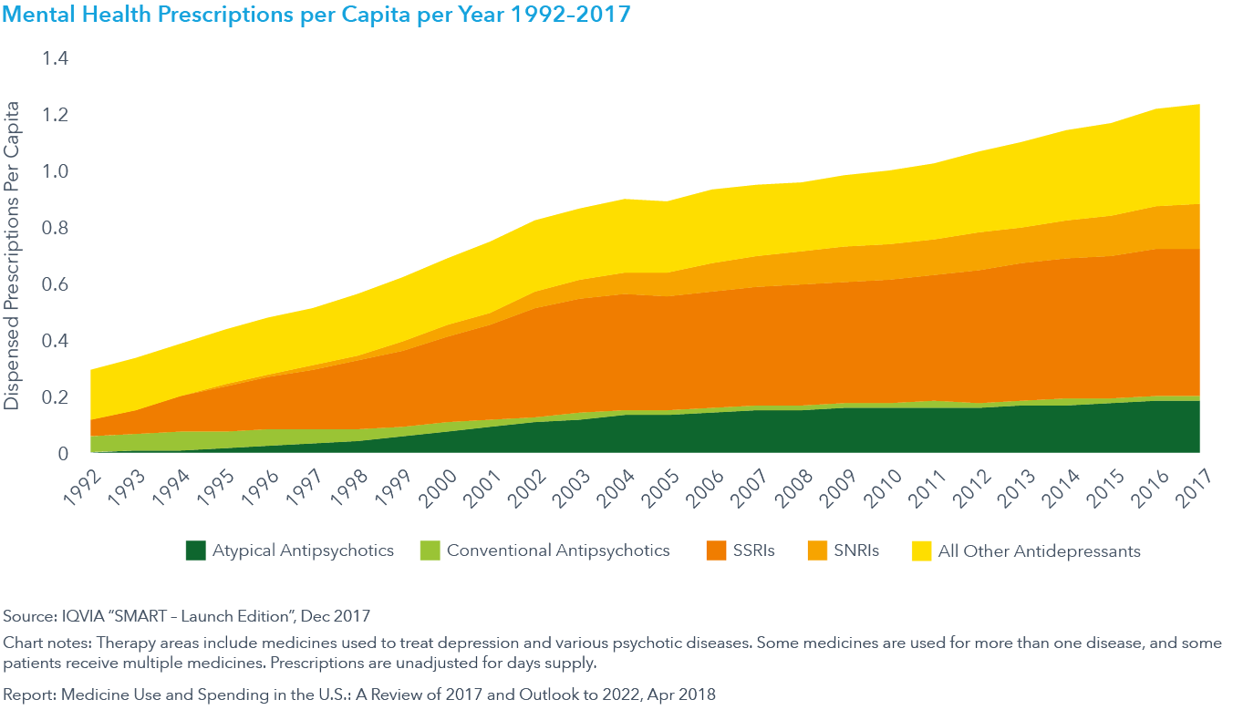 Prescription Drug Chart