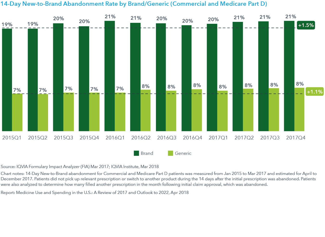 Medicine Use and Spending in the U.S. A Review of 2017 and Outlook to 2022 IQVIA