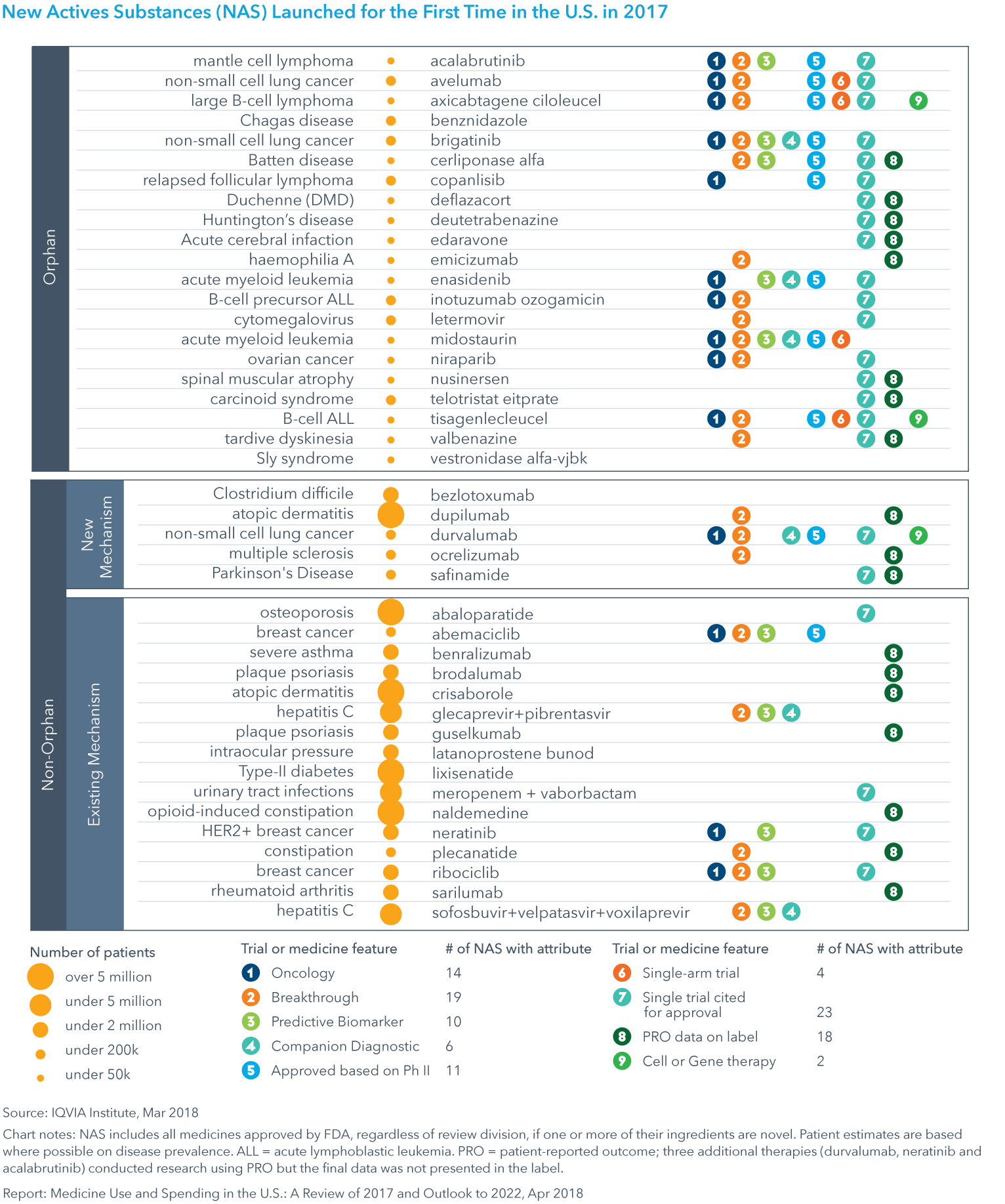 Pharmacy Charts 2017 Pdf