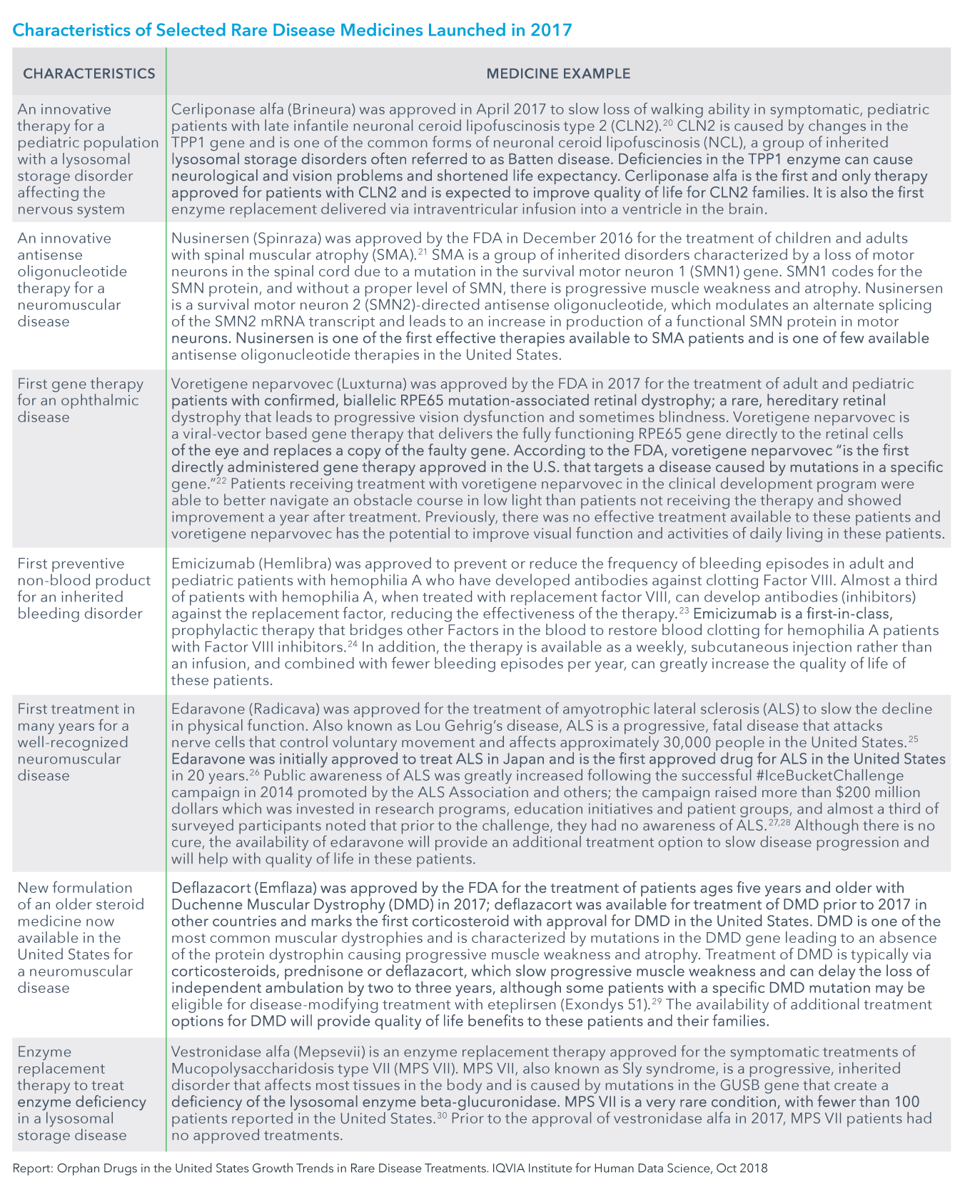 Scientific Chart Of German New Medicine