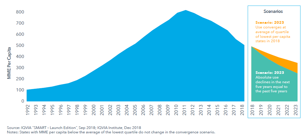 The Global Use of Medicine in 2019 and Outlook to 2023 - IQVIA The Global Use of Medicine in 2019 and Outlook to 2023 - IQVIA