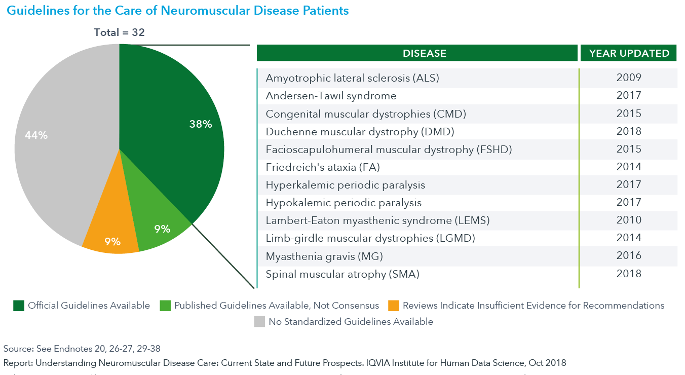 Neuromuscular Charting