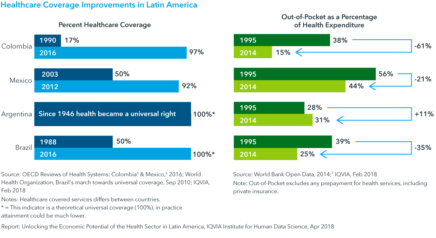 American Health Tech Smart Charting