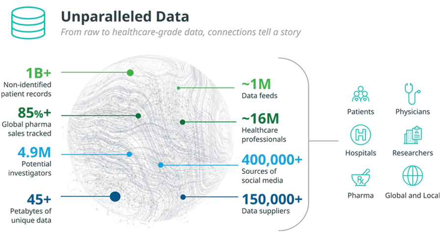 Unparalleled data IQVIA™ CORE