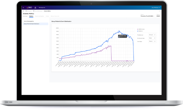 Cohort Builder event distribution