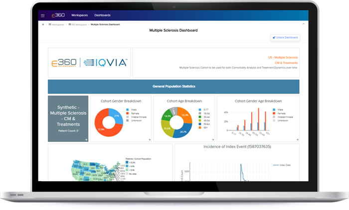 E360 Dashboard Charts for data scientist