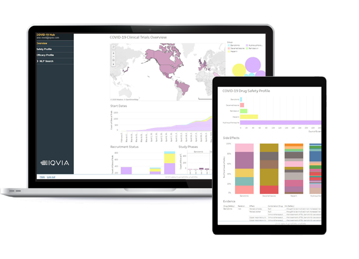 Medical affairs dashboards 