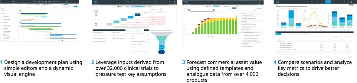 1. Design a development plan using simple editors and a dynamic visual engine. 2. Leverage inputs derived from over 32,000 clinical trials to pressure text key assumptions. 3. Forecast commercial asset value using defined templates and analogue data from over 4,000 products. 4. Compare scenarios and analyze key metrics to drive better decisions.