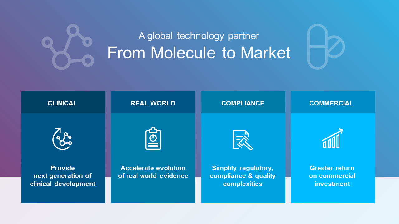 Life Sciences Technologies for Clinical, RealWorld, Compliance and