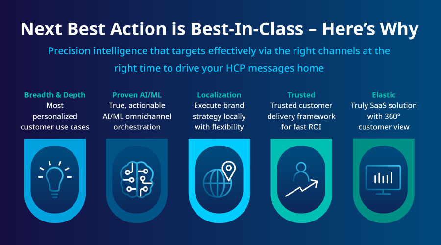 Next best action sales machine learning algorithms