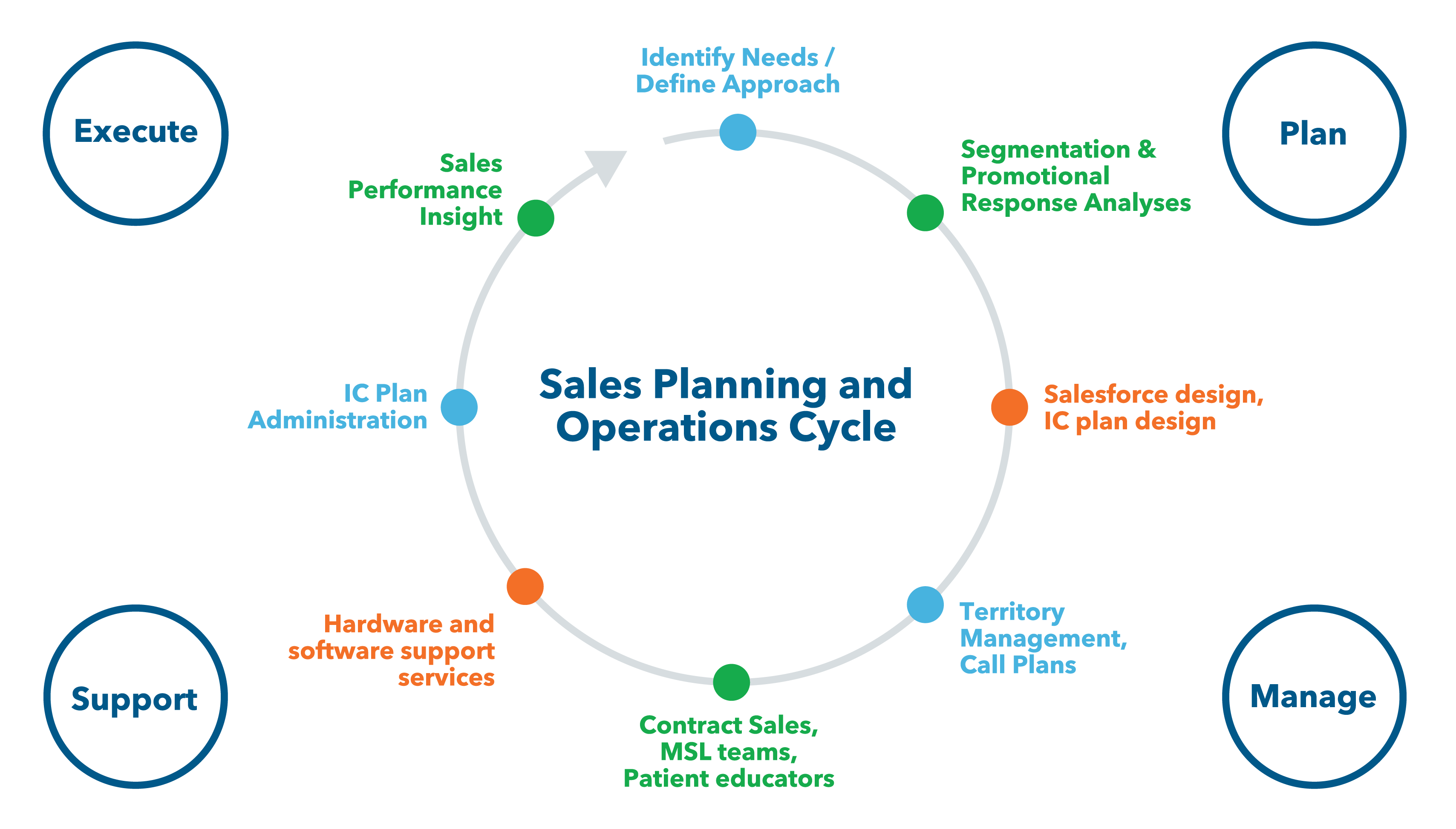 Field Force Operations IQVIA