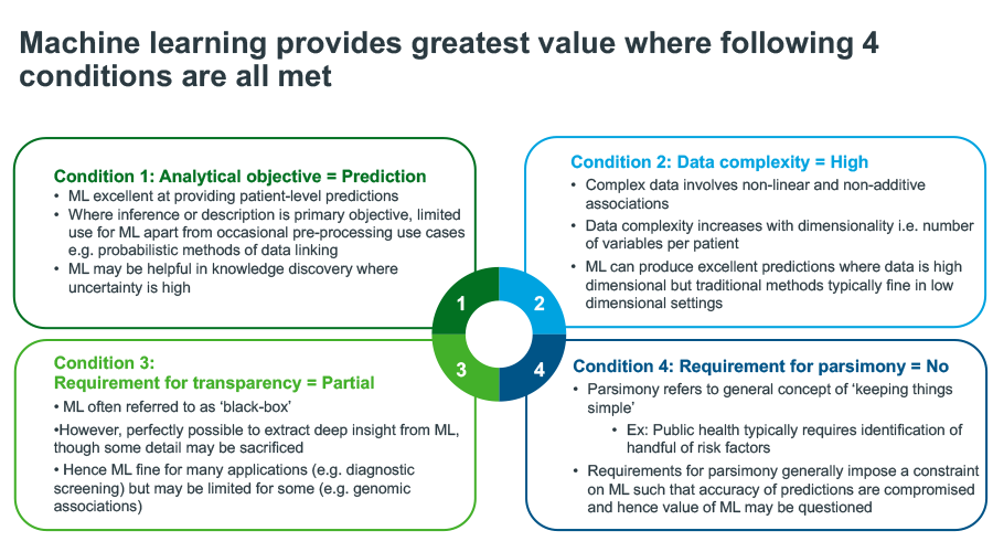 Using Ai Ml To Generate Real World Evidence Iqvia