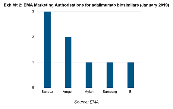 Exhibit 2 EMA Marketing Authorisations for adalimumab biosimilars