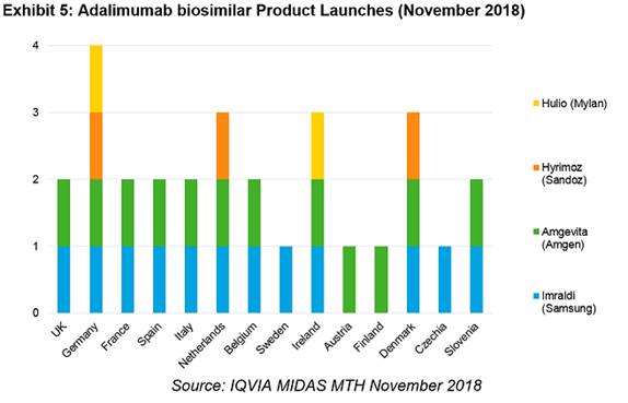 Exhibit 5 Adalimumab biosimilar Product Launches