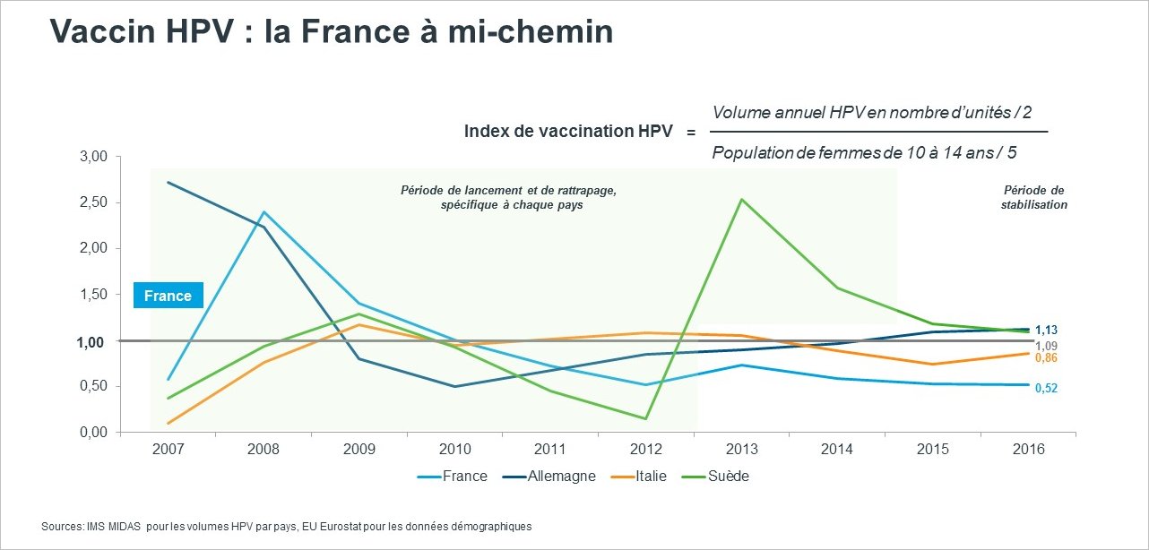 Vaccin HPV