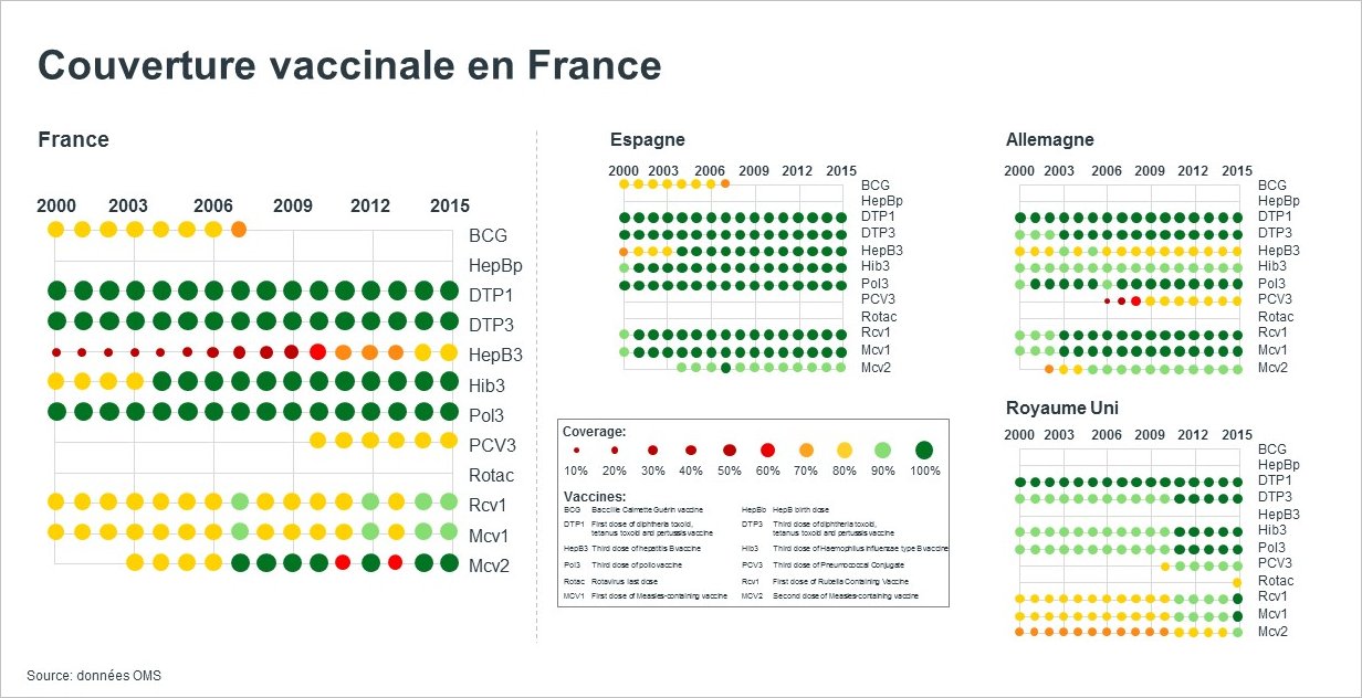 Couverture vaccinale en France