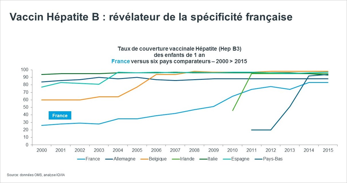 Vaccin Hepatite B