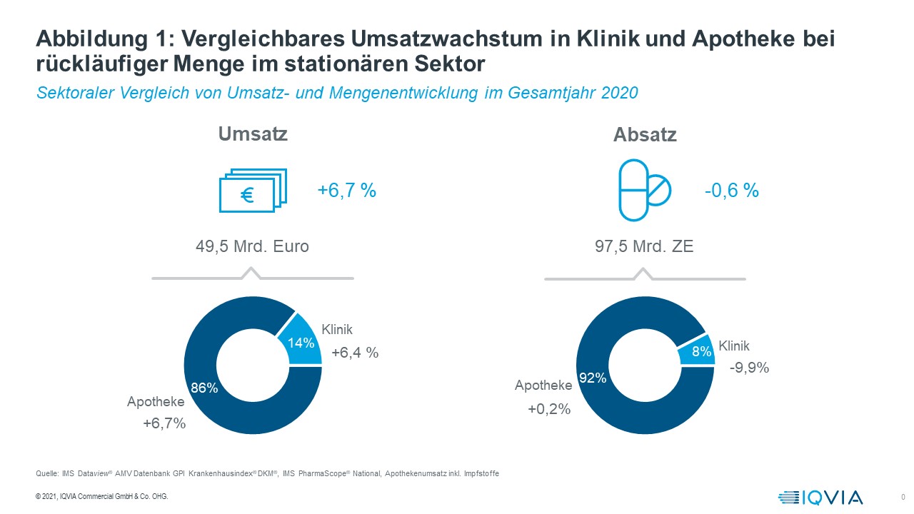 Abbildung 1