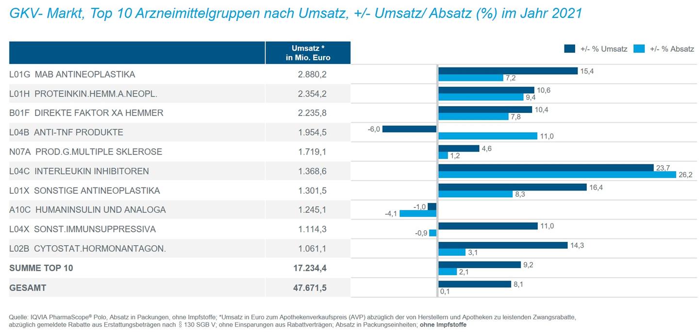 Abbildung 3