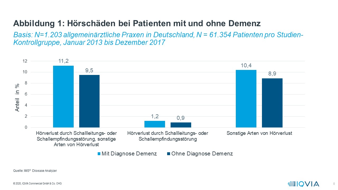 Abbildung 1