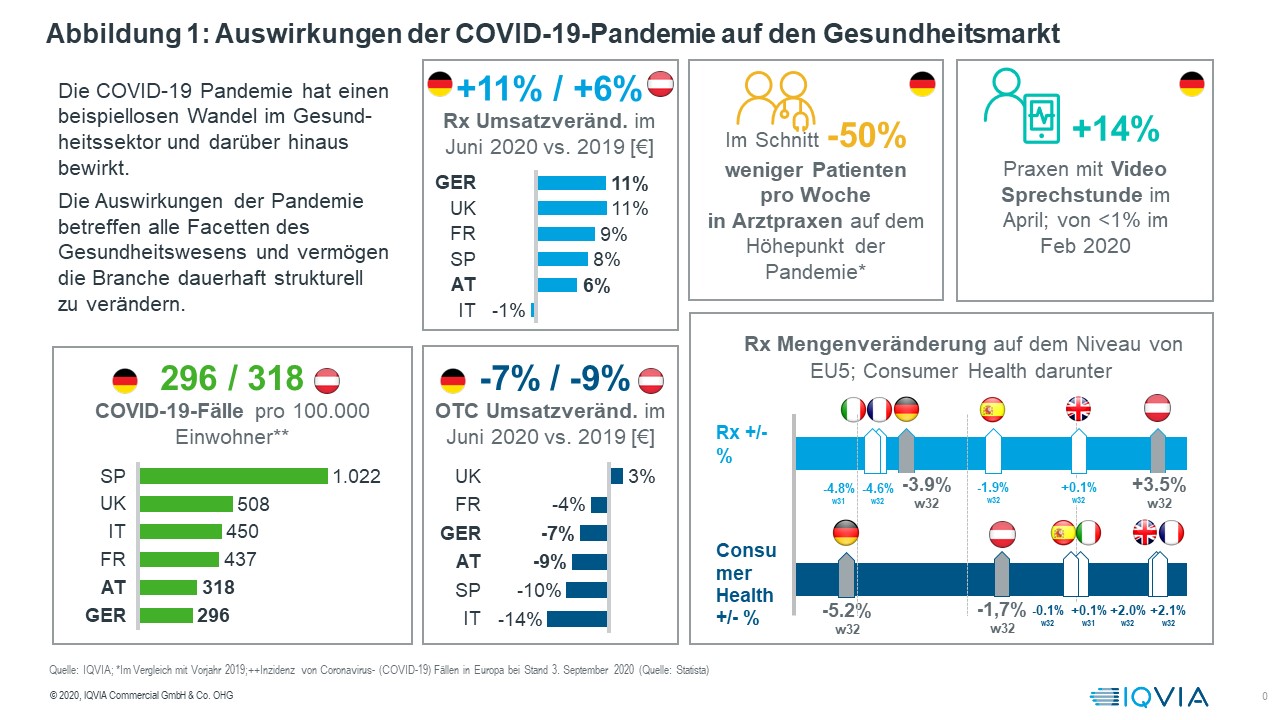 Abbildung 1