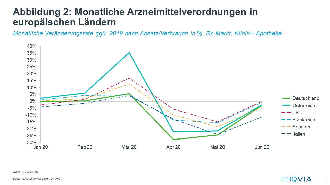 Abbildung 2