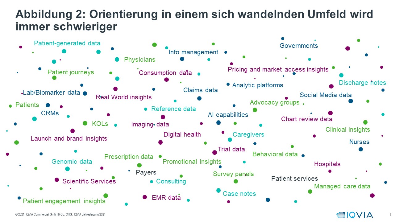 IQVIA Jahrestagung 2021 Abbildung 2