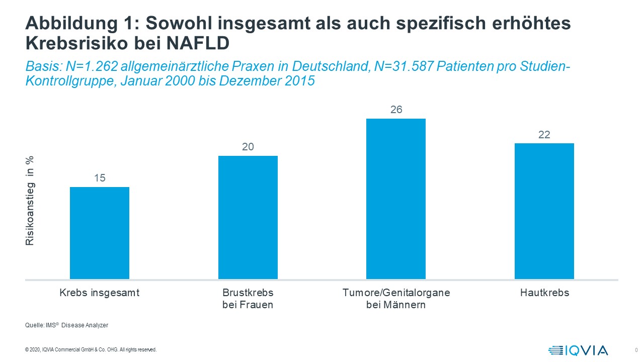 Abbildung 1