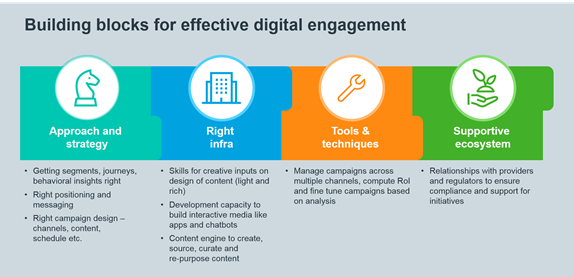 digital engagement strategy