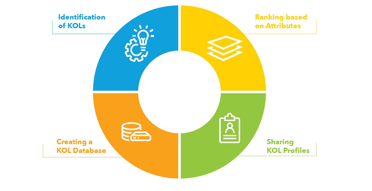 kol mapping commercial analytics