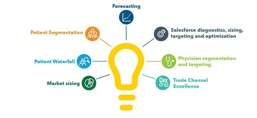 Commercial Analytics Pre-Launch Research