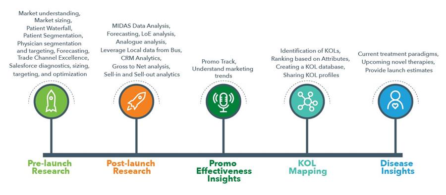 Commercial Analytics