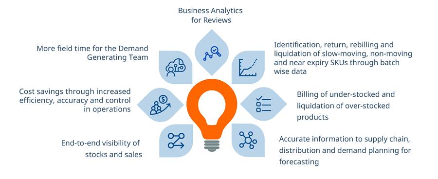 cost reductions to companies