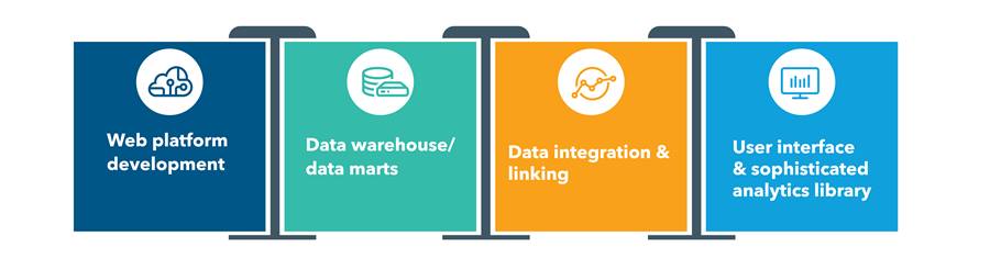 Employ powerful technologies with our advanced analytical tools