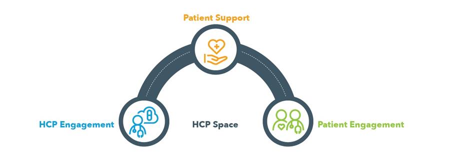 Connect to the Healthcare Community and Grow
