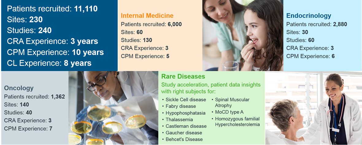 Research and Development statistics image