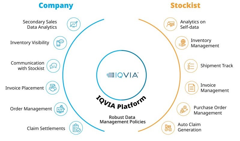 value chain stakeholders