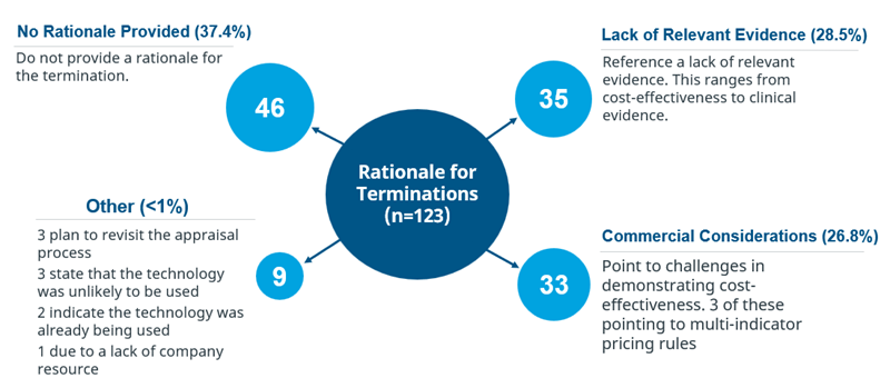 Figure 2 HTD Provided