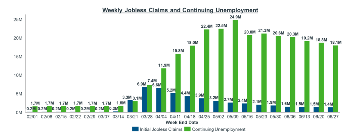 Blog Series: Payer Coverage Changes in the Time of COVID-19 - What to Track to Minimize the Impact on Manufacturers