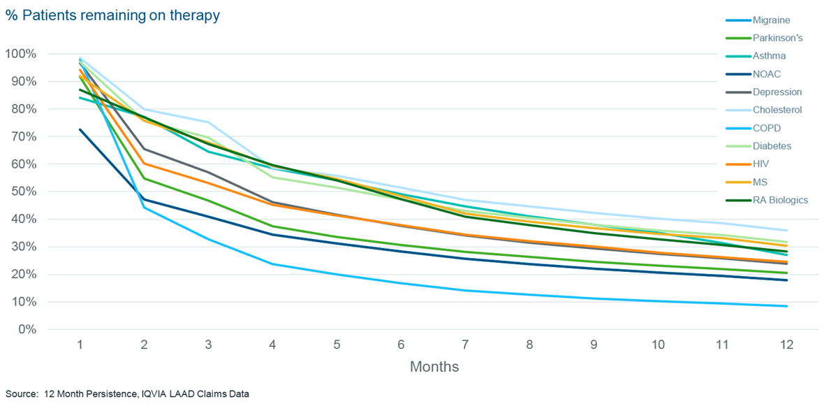 Phlebotomy schematics