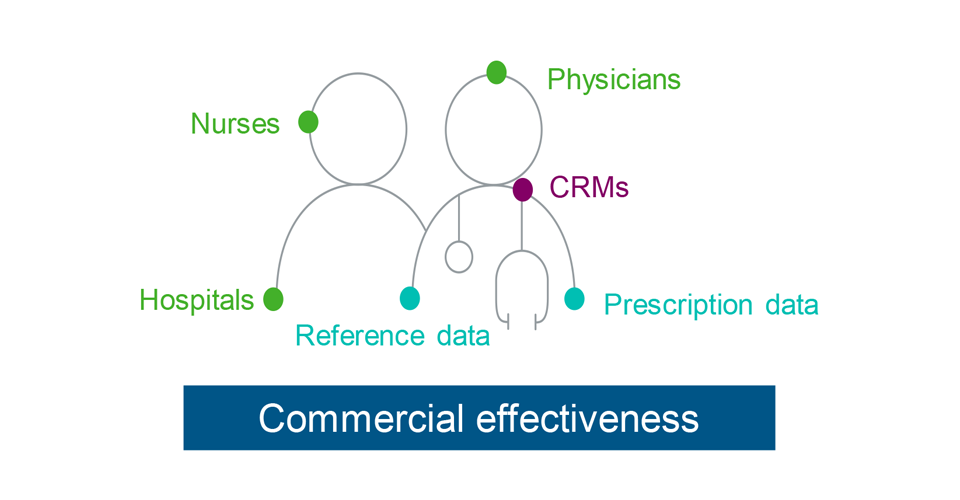 Demystifying Data in the MedTech Industry