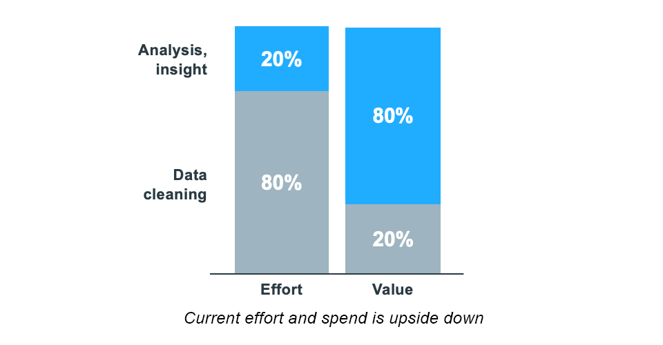 Demystifying Data in the MedTech Industry