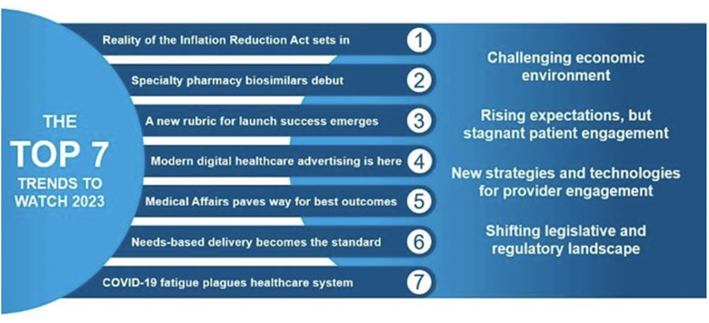 Fierce Pharma 2023 Digital Marketing Trends & Prioritization