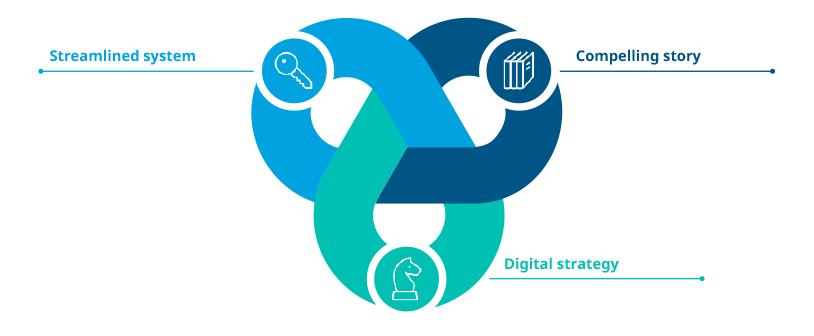 IQVIA-NACCDO_Session Recap_Growth Model