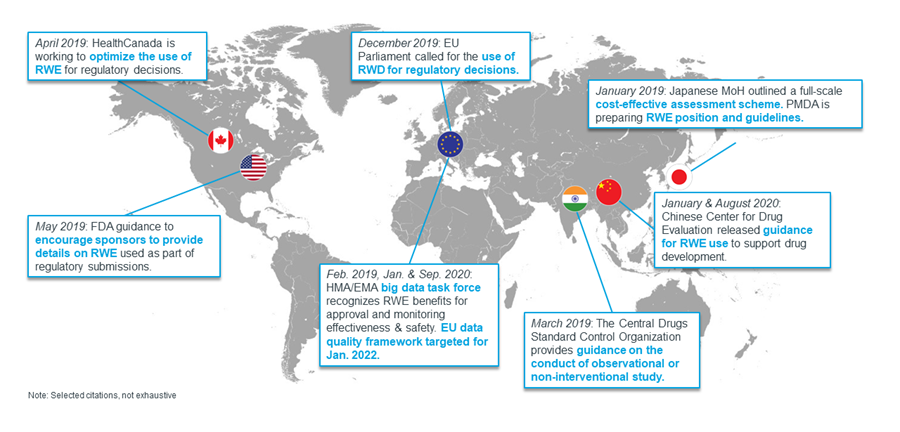 Figure 1 Growing use for RWE by regulators across the globe