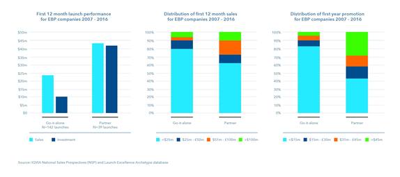 EBP Companies Graphs