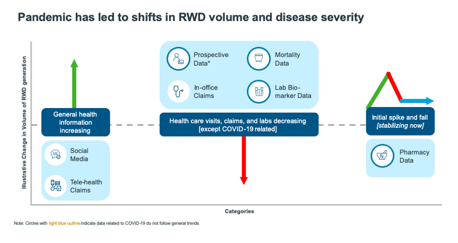 Pandemic Shifts in RWD Volume graphic