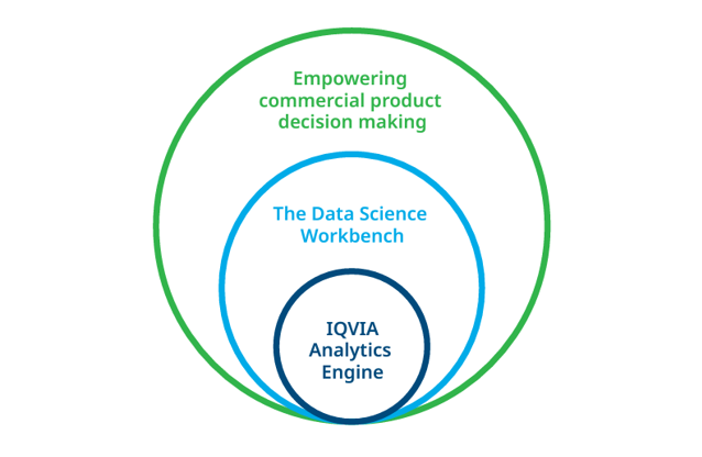  The IQVIA Podcast : IQVIA