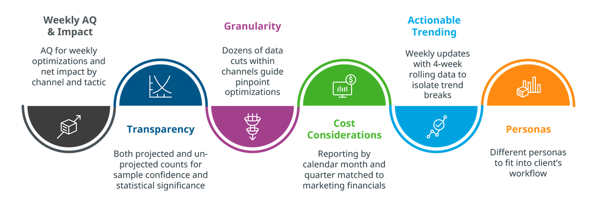 IQVIA Omnichannel Navigator - IQVIA