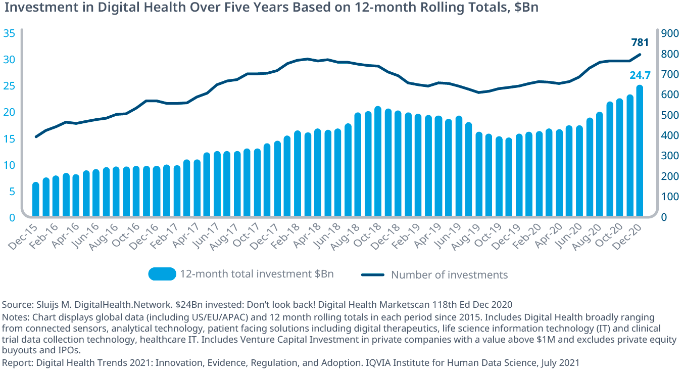 Digital Health Trends 2021 IQVIA